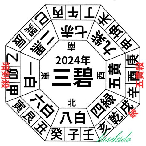 2024方位吉凶|【2024年度】吉方位・凶方位